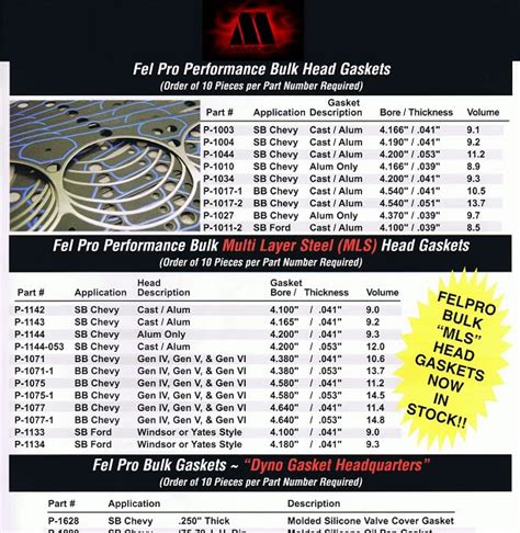 how to measure head gasket thickness|felpro head gaskets thickness chart.